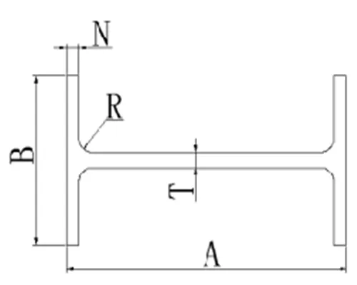 압출 알루미늄 I-빔