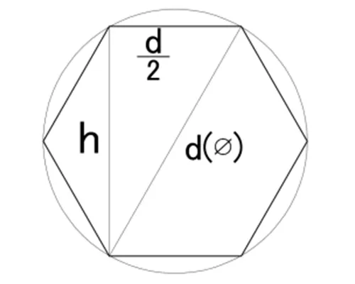 압출 알루미늄 육각 바